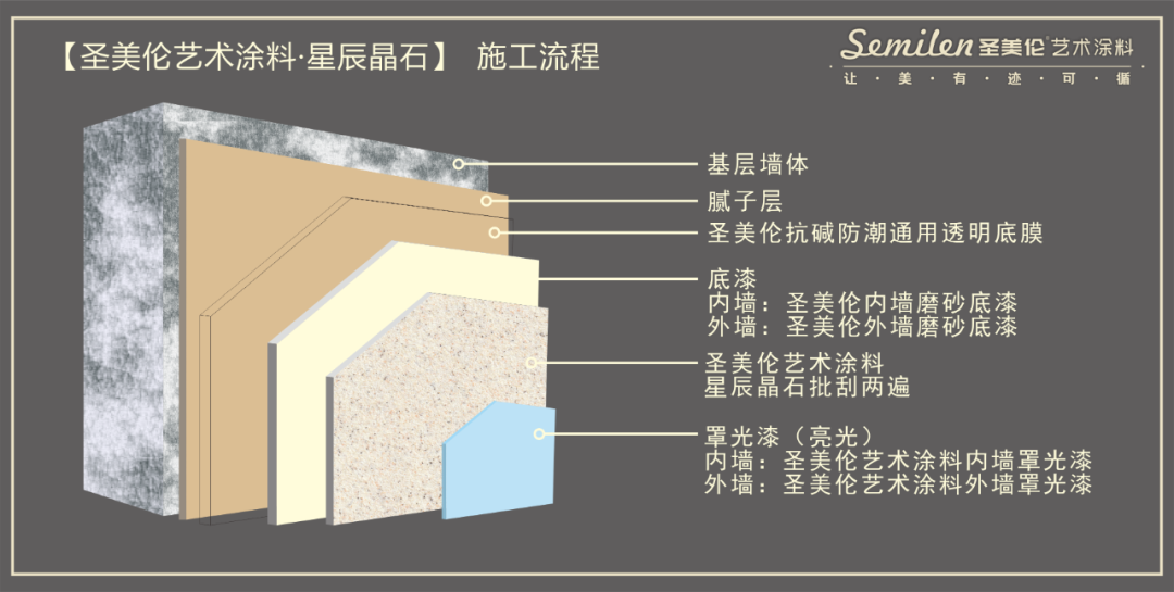 圣美伦艺术涂料|工程案例分享|世显华庭·康城水郡(图5)